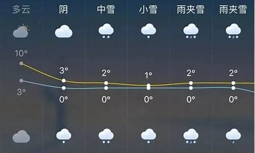 徐水天气预报(保定徐水天气预报) 徐水天气预报(保定徐水天气预报)