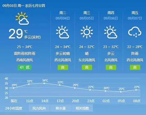 最新天气预报（最新天气预报中央气象台）