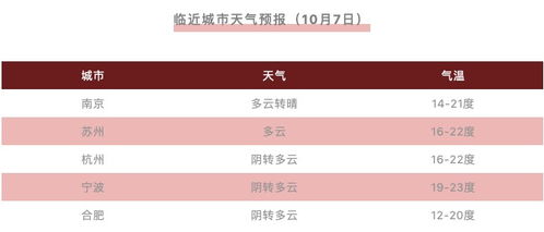 上海明天天气预报(上海明天天气预报24小时查询电话) 上海明天天气预报(上海明天天气预报24小时查询电话)