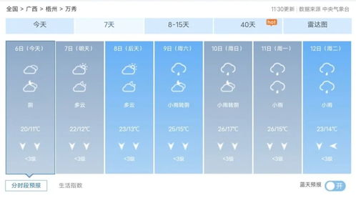 梧州天气预报(梧州天气预报15天准确一览表) 梧州天气预报(梧州天气预报15天准确一览表)