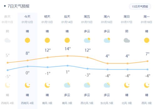 宝应天气(宝应天气预报) 宝应天气(宝应天气预报)