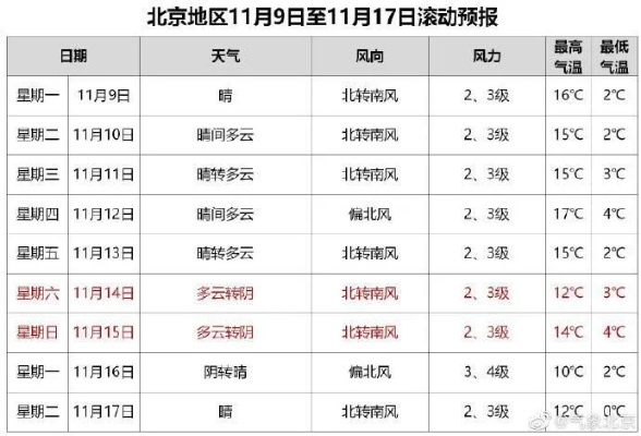 北京天气穿什么衣服合适(现在北京天气穿什么衣服合适) 北京天气穿什么衣服合适(现在北京天气穿什么衣服合适)