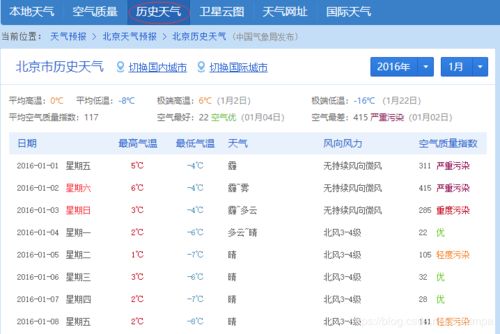 历史天气查询2345(成都历史天气查询2345) 历史天气查询2345(成都历史天气查询2345)