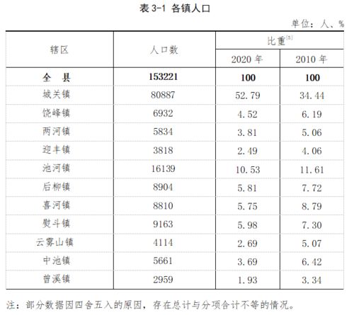 庄河天气预报(庄河天气预报一周7天查询) 庄河天气预报(庄河天气预报一周7天查询)
