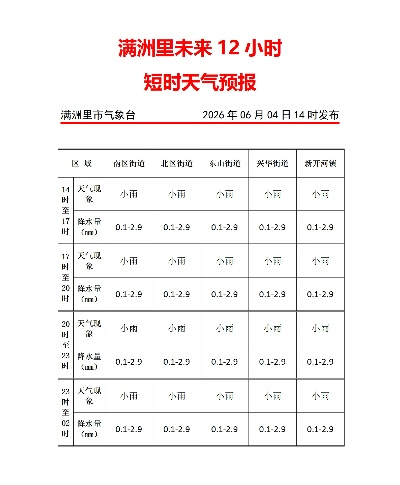 胶州天气(胶州天气预报24小时查询) 胶州天气(胶州天气预报24小时查询)