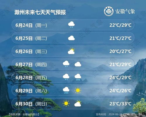 安徽未来三天天气情况（安徽未来一周天气预报表）