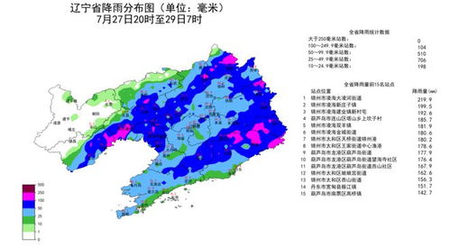辽宁省天气预报查询（辽宁省天气预报下载安装）