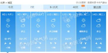 北京天气预报15天气（未来一个月北京的天气预报）