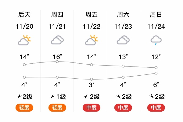 兰考天气预报（兰考天气预报最新）