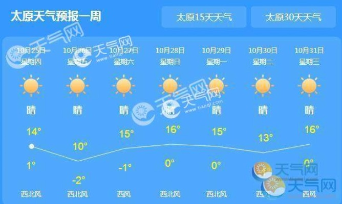 太原天气预报15天准确一览表（山西太原未来一周天气）