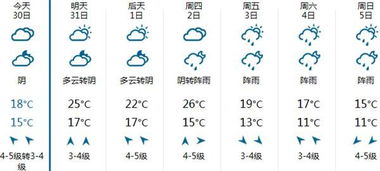 苏州天气预报30天准确（苏州天气预报30天准确一览表图片）