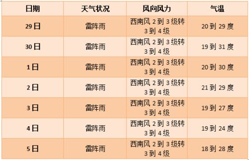 承德天气预报15天(承德天气预报一周7天) 承德天气预报15天(承德天气预报一周7天)