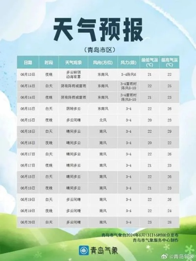 山东天气预报一周15天（山东天气预报一周15天视频）