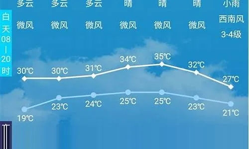 商洛天气预报(西安天气预报) 商洛天气预报(西安天气预报)