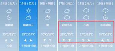 临汾天气预报15天查询(临汾天气预报15天查询百度曾都区疫情) 临汾天气预报15天查询(临汾天气预报15天查询百度曾都区疫情)