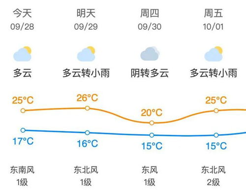 北京昌平天气预报（北京昌平天气预报最新今天）