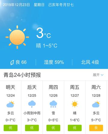 青岛天气预报24小时（今天青岛天气预报24小时）