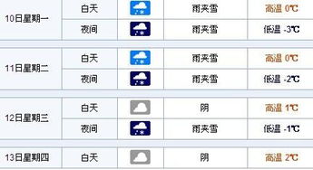 包含遵义未来15天天气情况的词条 包含遵义未来15天天气情况的词条