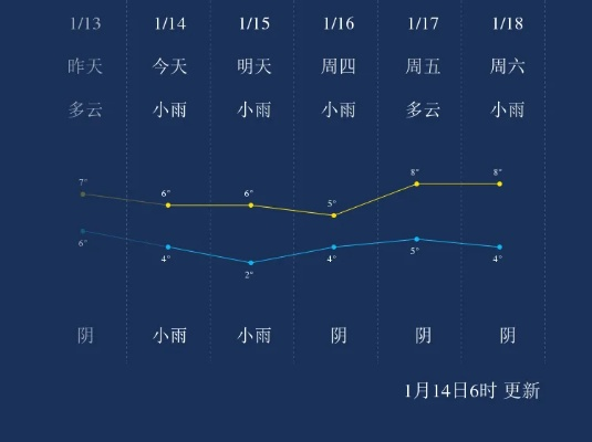 湘西天气预报15天（湘西天气15天情况）