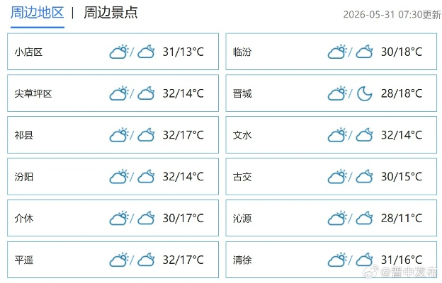 山西省一周天气预报（山西今明后三天天气）
