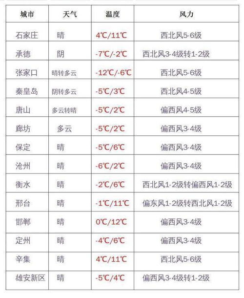 山西将迎大暴雪（山西暴雪预警通知）