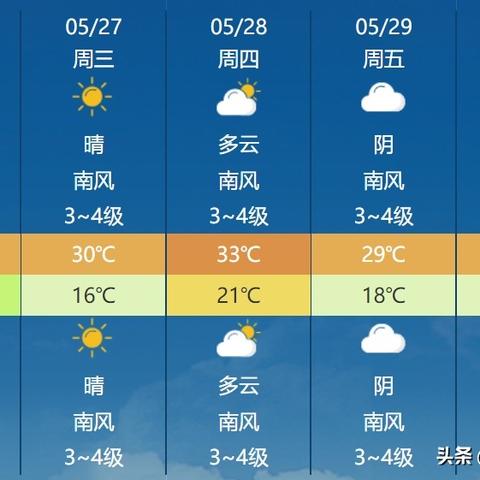 泰安天气预报15天（泰安天气预报15天当地24小时）