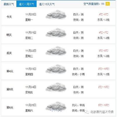 遵义天气预报15天（遵义天气预报）