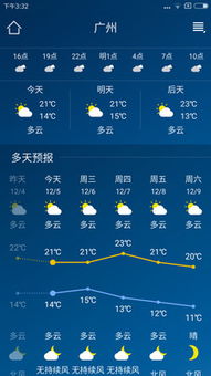 包含天气预报15天准确一览表的词条