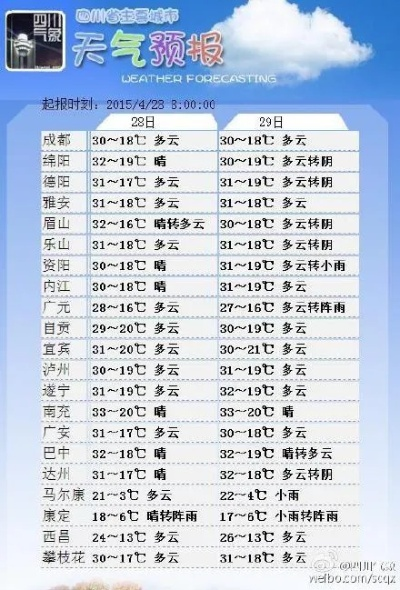 成都市天气预报（成都市天气预报一周7天查询）