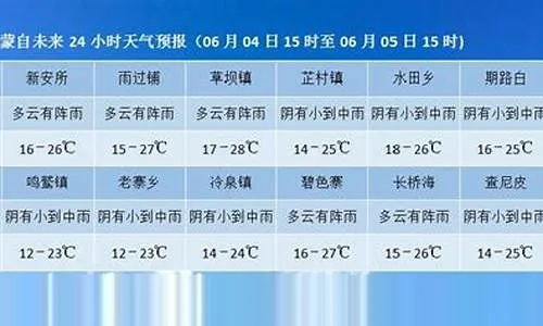 蒙自天气预报（蒙自天气预报40天查询结果）