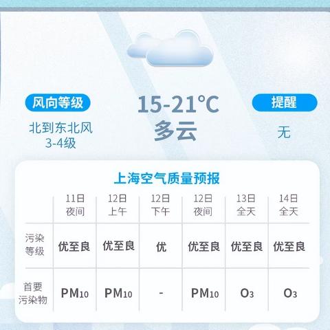 未来5天天气预报（上海未来5天天气预报）