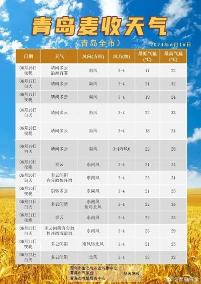 黄岛区天气预报（明天黄岛区天气预报）