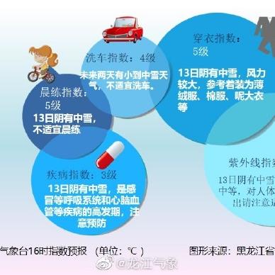 哈尔滨天气预报40天（东北哈尔滨天气预报15天）