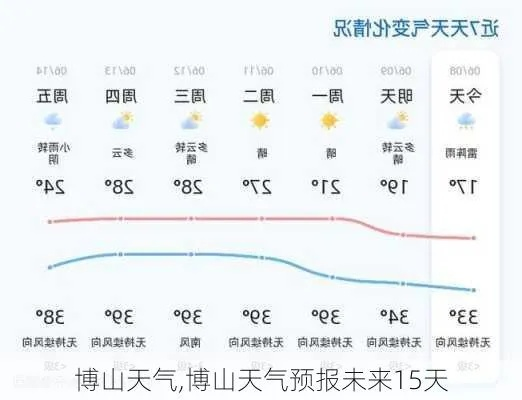 博山天气预报(博山天气预报24小时详情) 博山天气预报(博山天气预报24小时详情)