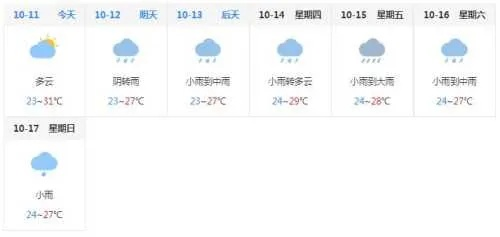 陵水天气预报（陵水天气预报7天查询 15天）