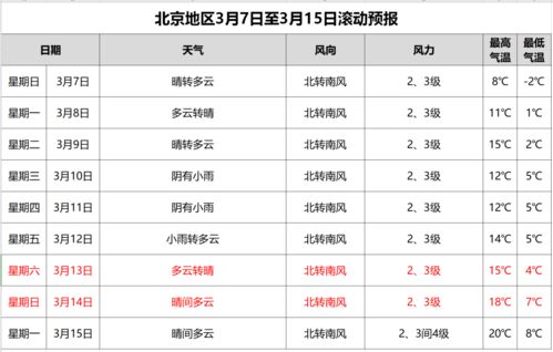 北京市天气预报7天（北京市天气预报7天准确一览表）