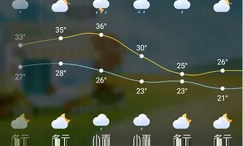 蕲春历史天气查询（蕲春未来30天天气预报情况）