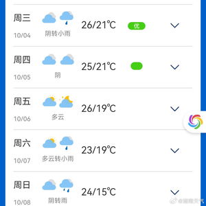 湖南长沙天气预报15天（湖南最近天气预报15天）