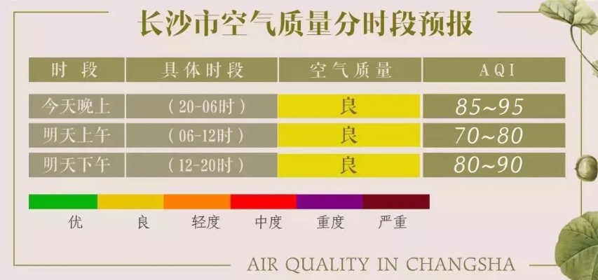长沙未来一周天气预报（长沙未来一周天气预报有雨吗?）