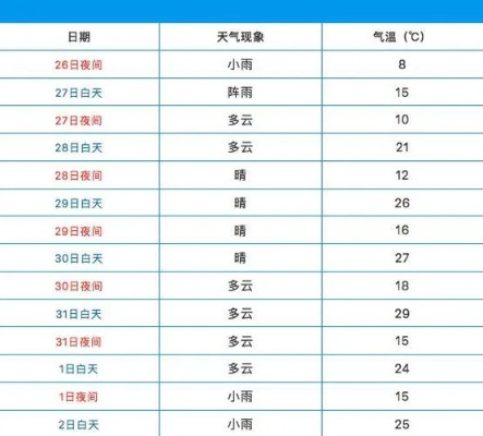 运城天气预报30天查询(运城天气预报30天查询百度) 运城天气预报30天查询(运城天气预报30天查询百度)