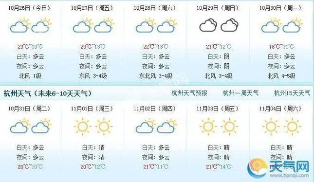 杭州天气预报一周查询(杭州天气预报一周7天详情) 杭州天气预报一周查询(杭州天气预报一周7天详情)