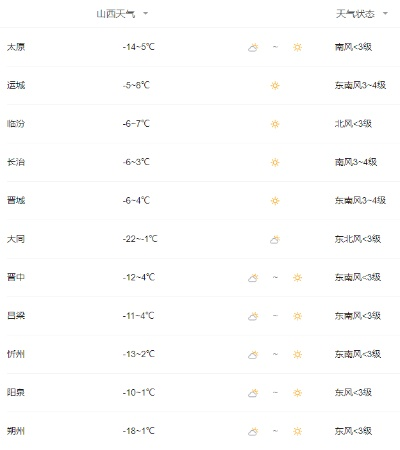 沁县天气预报(山西沁县天气预报) 沁县天气预报(山西沁县天气预报)