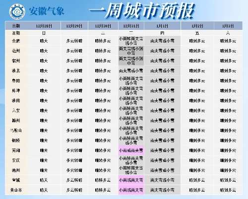 巢湖天气的简单介绍 巢湖天气的简单介绍