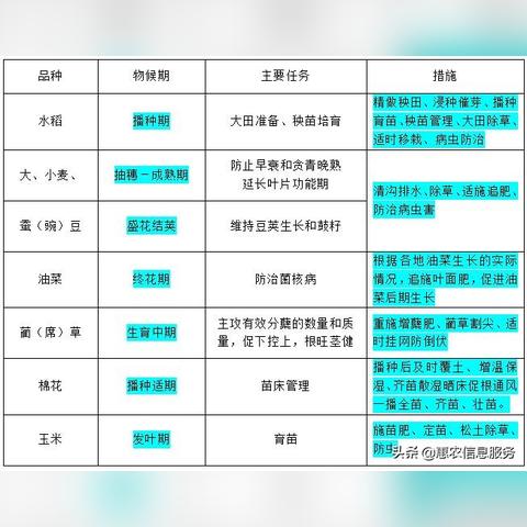 历史天气查询（历史天气查询一览表）