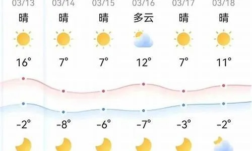 达拉特旗天气预报（达拉特旗天气预报最新今天）