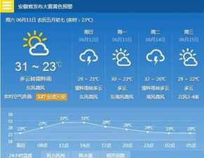 合肥今日天气(合肥今日的天气) 合肥今日天气(合肥今日的天气)