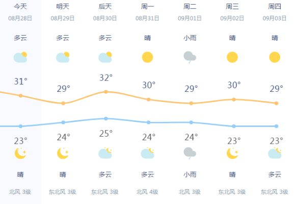 桐城天气预报（桐城天气预报一个月30天查询）