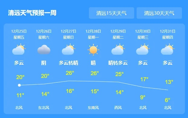一周天气预报情况（清远一周天气预报情况）