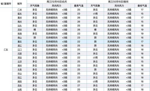 最新湖南天气15天情况（最近湖南天气预报15天）