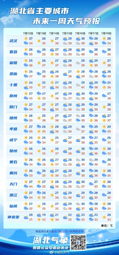 湖北省未来7天天气预报（湖北省未来7天天气预报情况）
